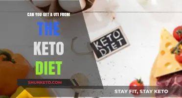Keto Diet and UTIs: Unraveling the Connection and Risks
