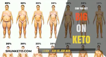 Can You Build Muscle on a Keto Diet? The Truth Revealed
