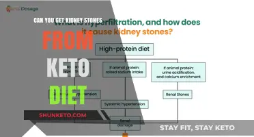 Keto Diet and Kidney Stones: Unraveling the Connection and Risks