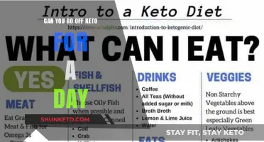 Can You Cheat on Keto for a Day? Here's What Happens