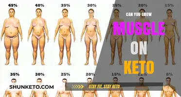 Can You Build Muscle on Keto? Facts and Strategies Revealed