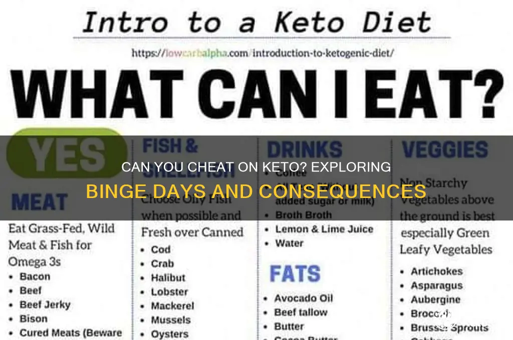can you have a binge day on keto