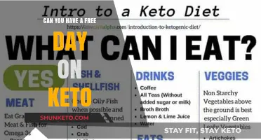 Can You Cheat on Keto? Free Day Guide for Dieters