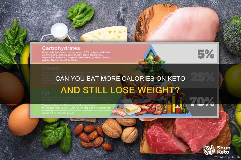 can you have more calories on keto
