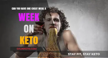Cheat Meals on Keto: Weekly Indulgence or Diet Deal-Breaker?