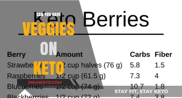 Can You Eat Veggies on Keto? A Low-Carb Guide