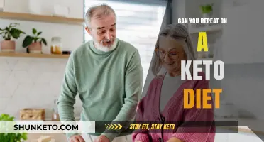 Repeating Meals on Keto: Benefits, Tips, and Meal Ideas