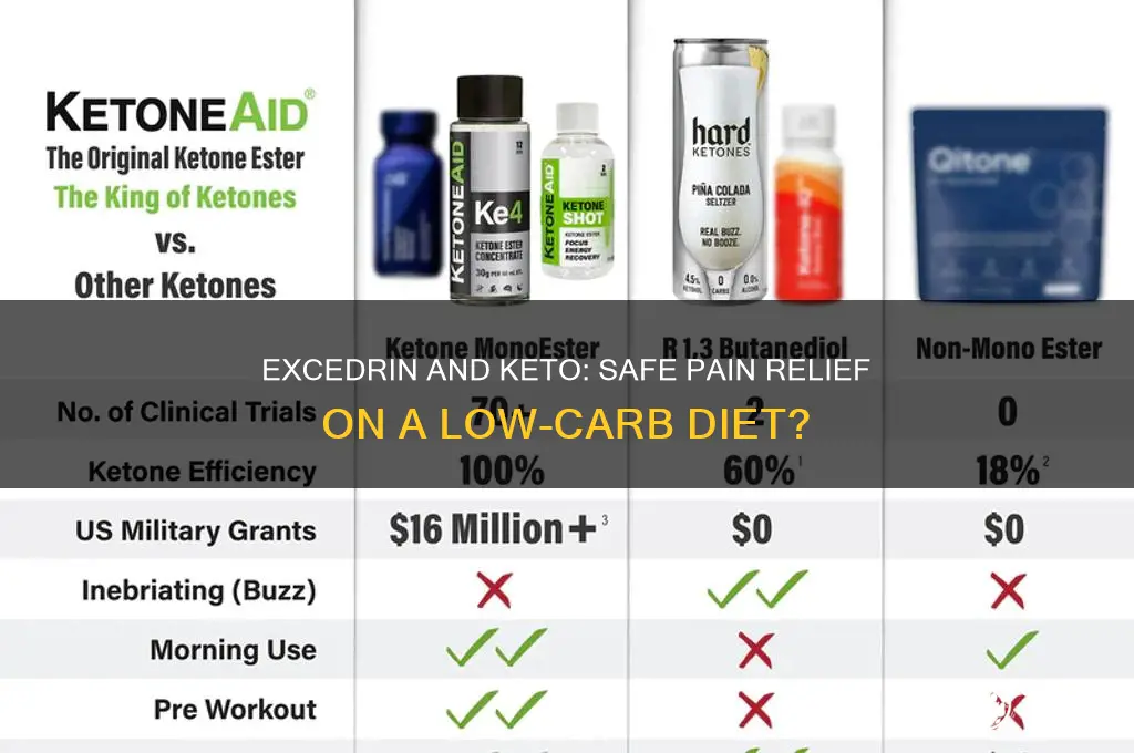 can you take excedrin on keto