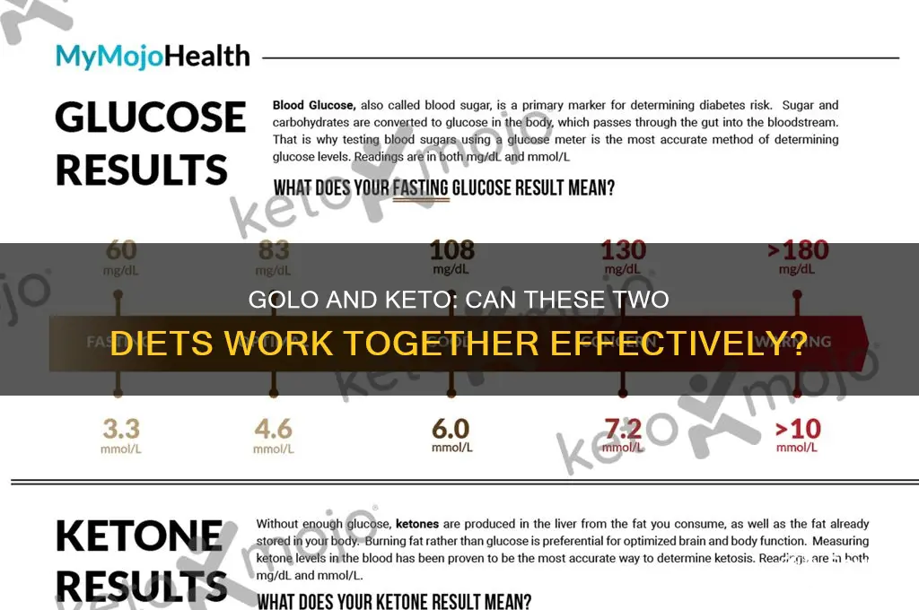 can you take golo on keto
