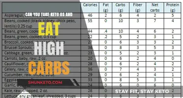 Keto OS and Carbs: Can They Coexist?