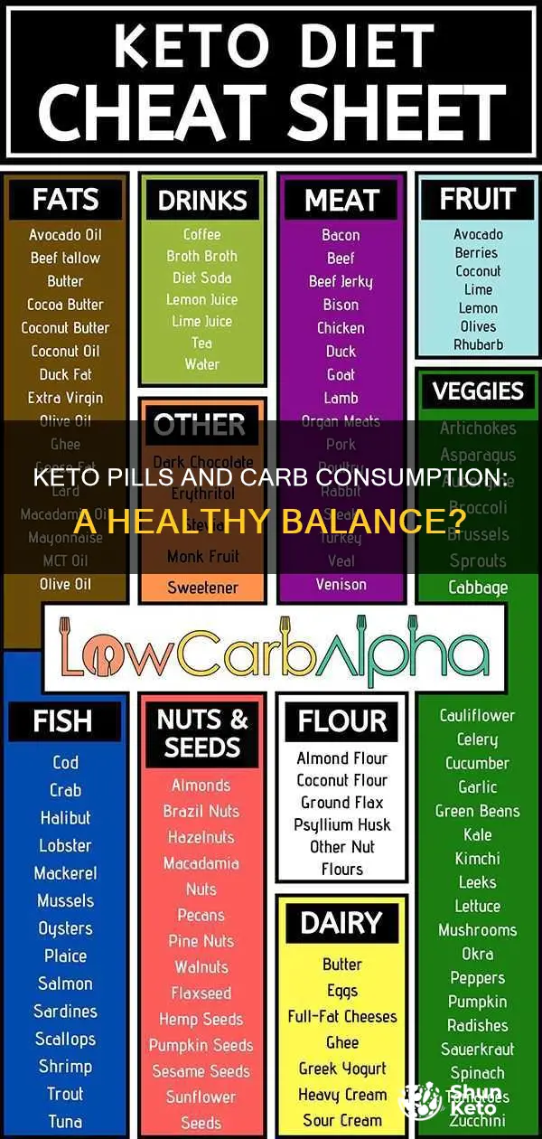 can you take keto pills and still eat carbs