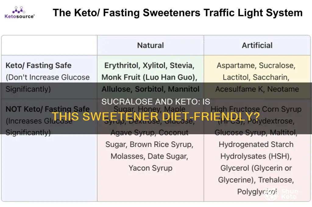 can you take sucralose on keto