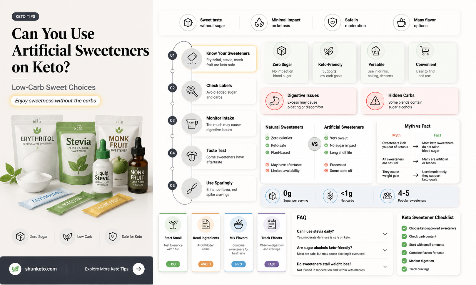 are artificial sweeteners allowed on keto diet