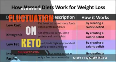 Protein Fluctuations on Keto: Balancing Macros for Optimal Results