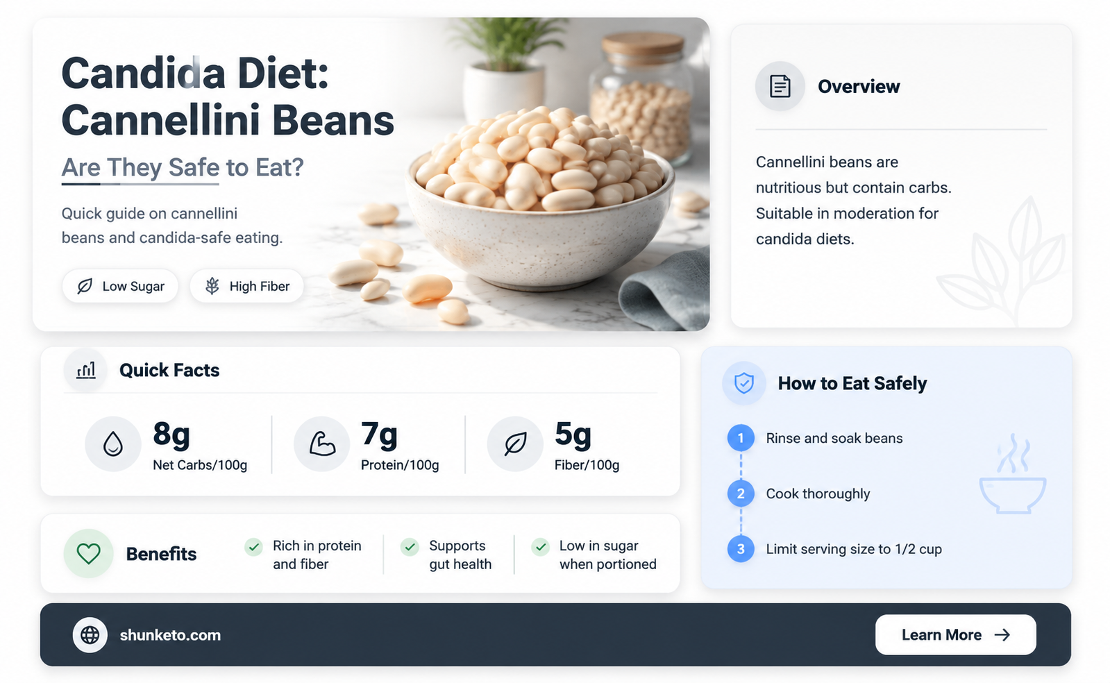 are cannellini beans ok for candida diet