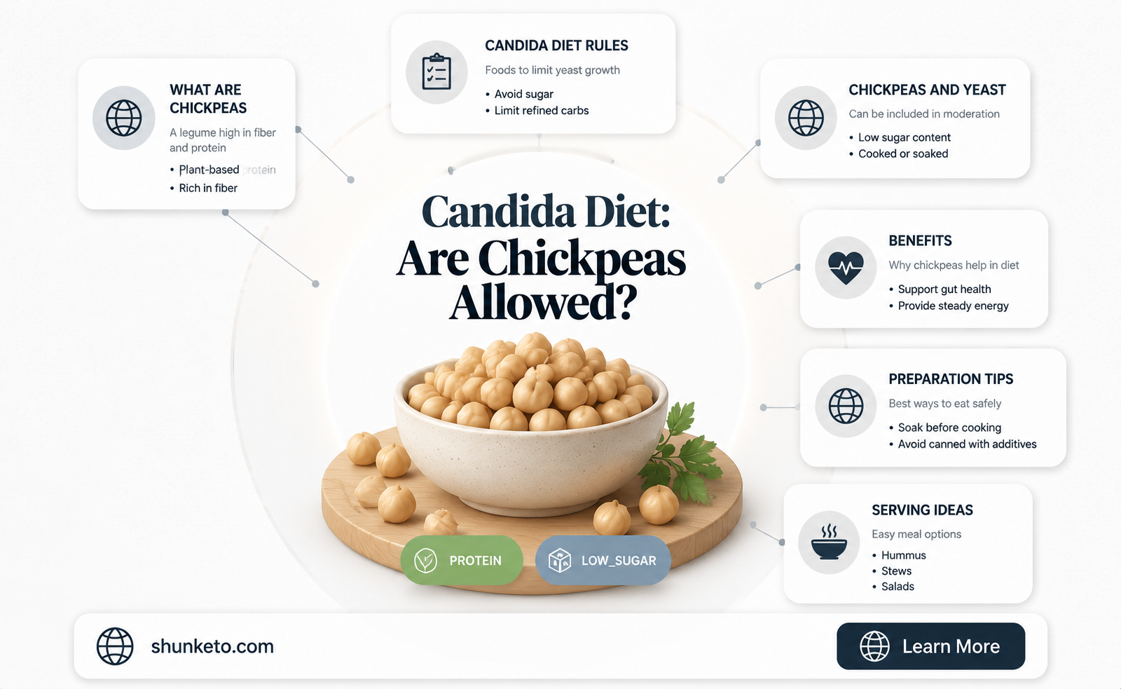 are chickpeas allowed on candida diet