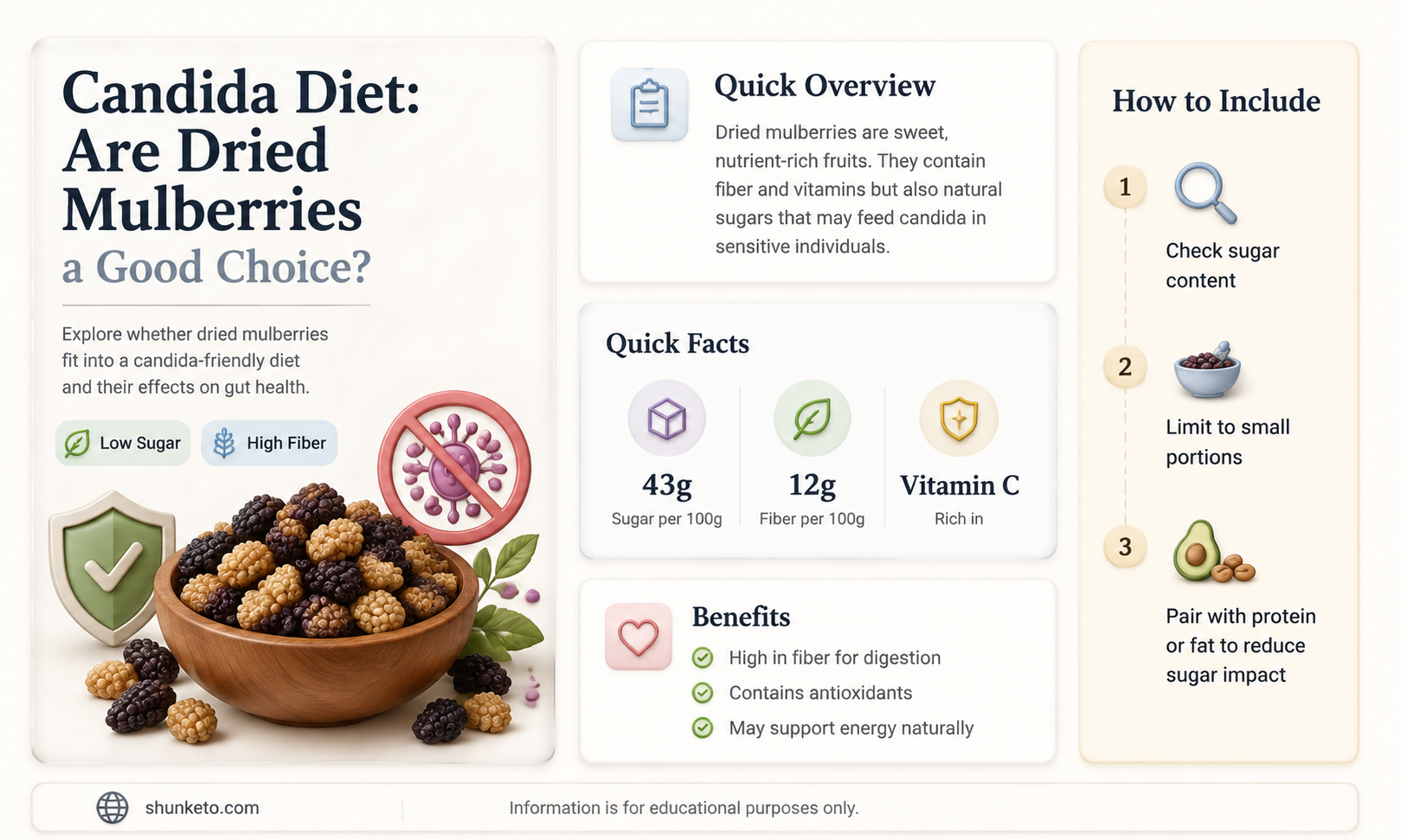 are drried mulberries ok on a candida diet