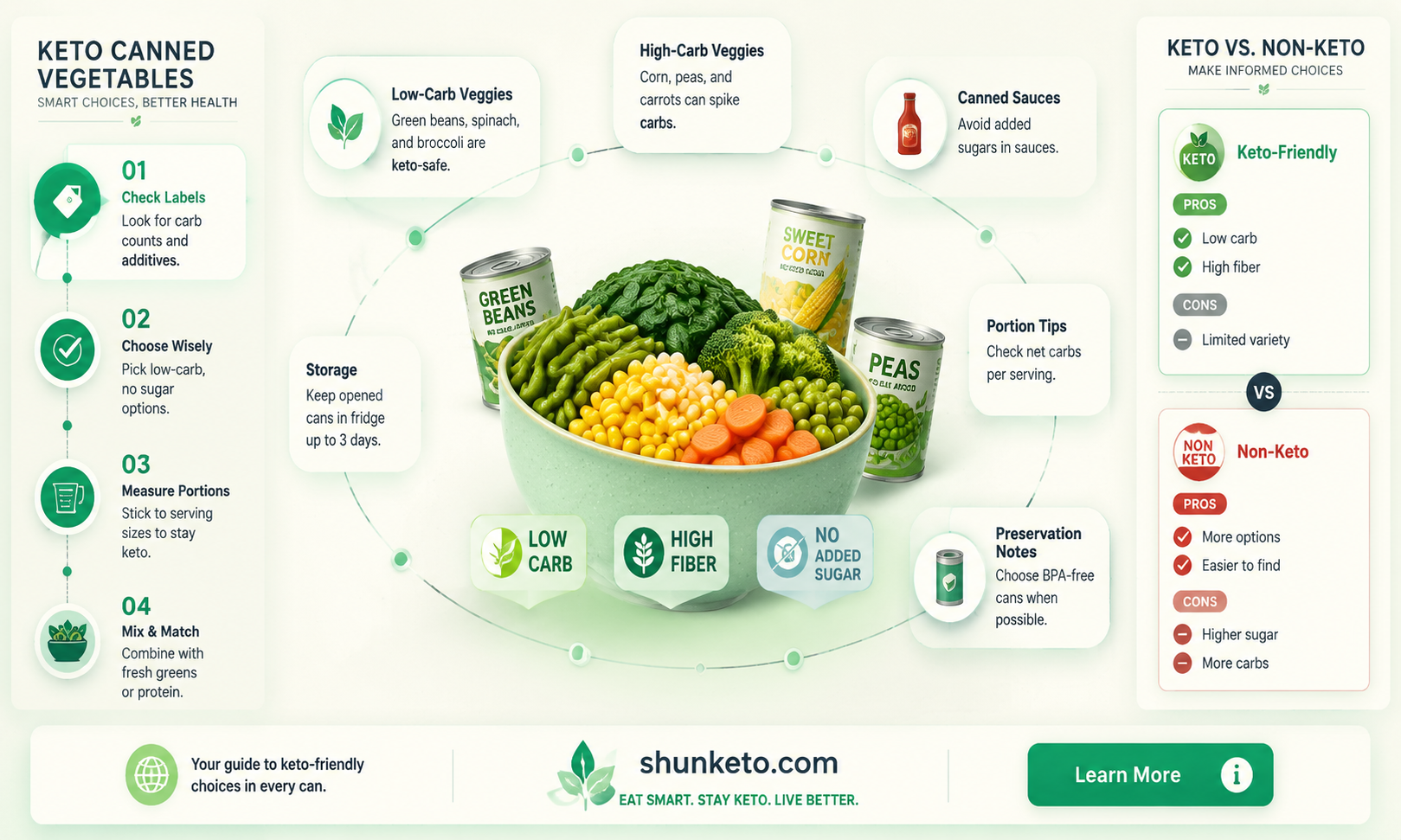 are canned vegetables bad to eat on keto