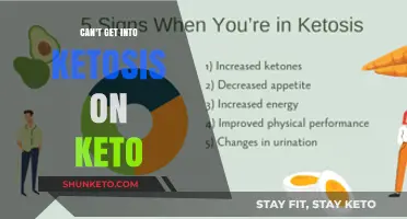 Why You’re Struggling to Enter Ketosis on the Keto Diet