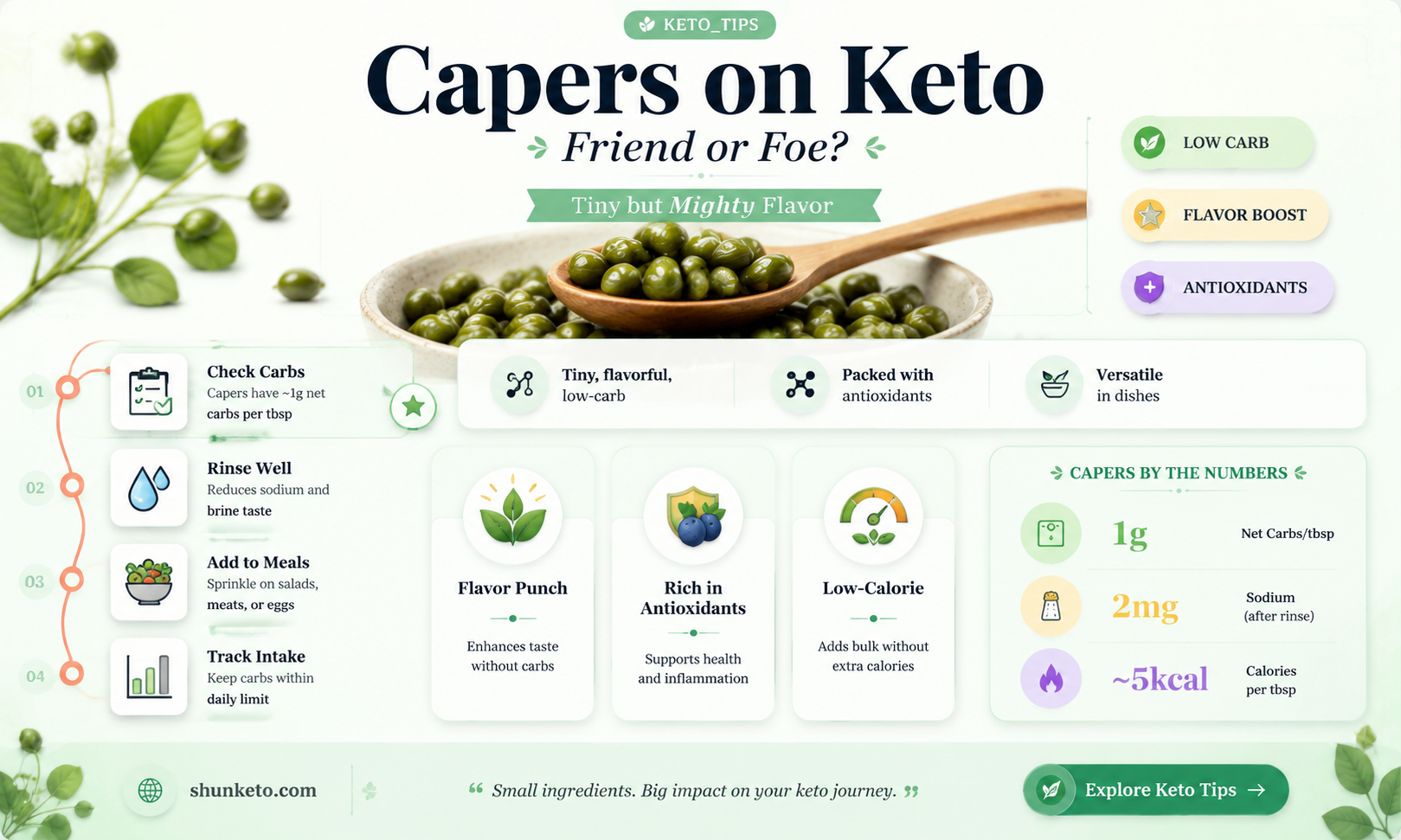 are capers allowed on keto