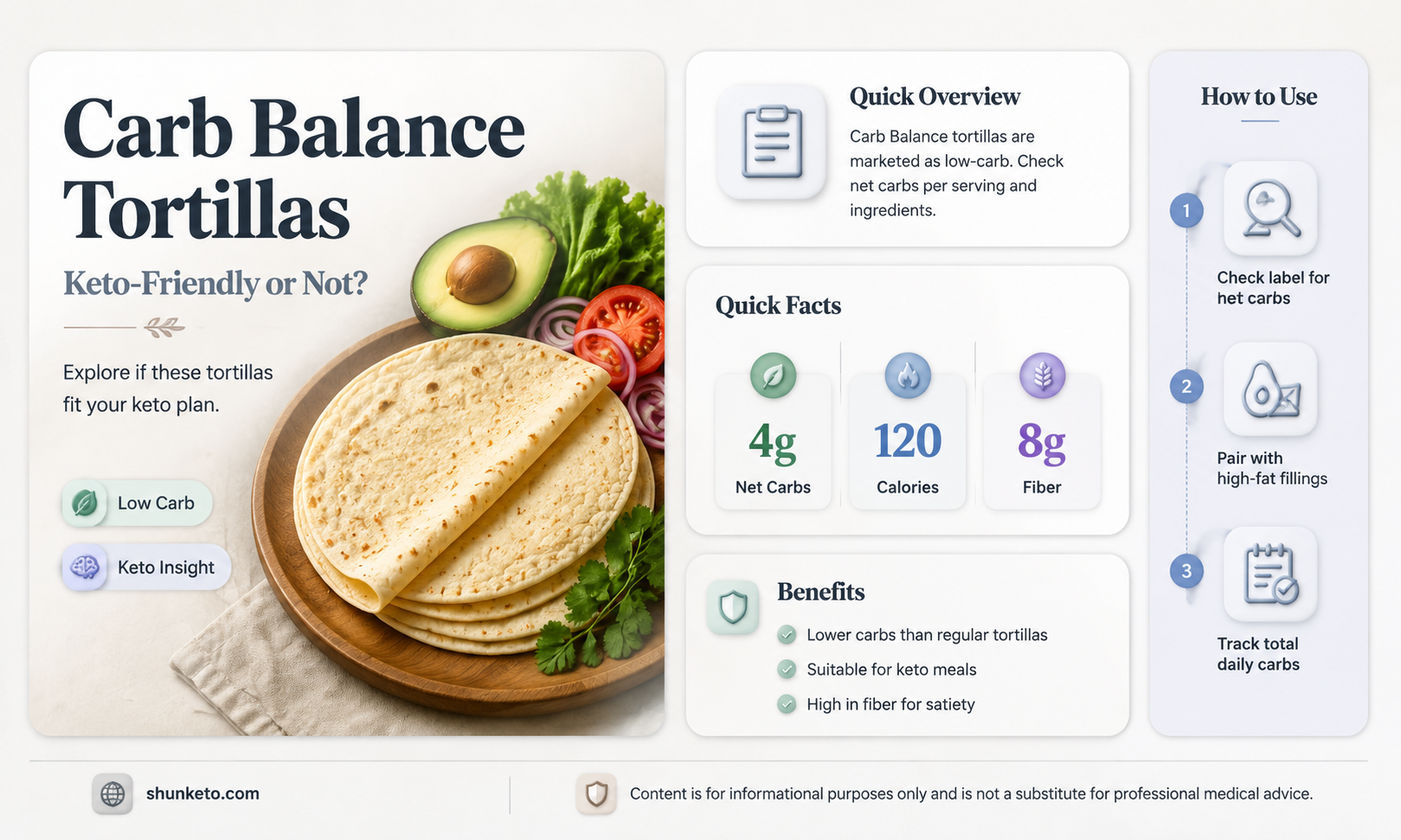 are carb balance tortillas keto