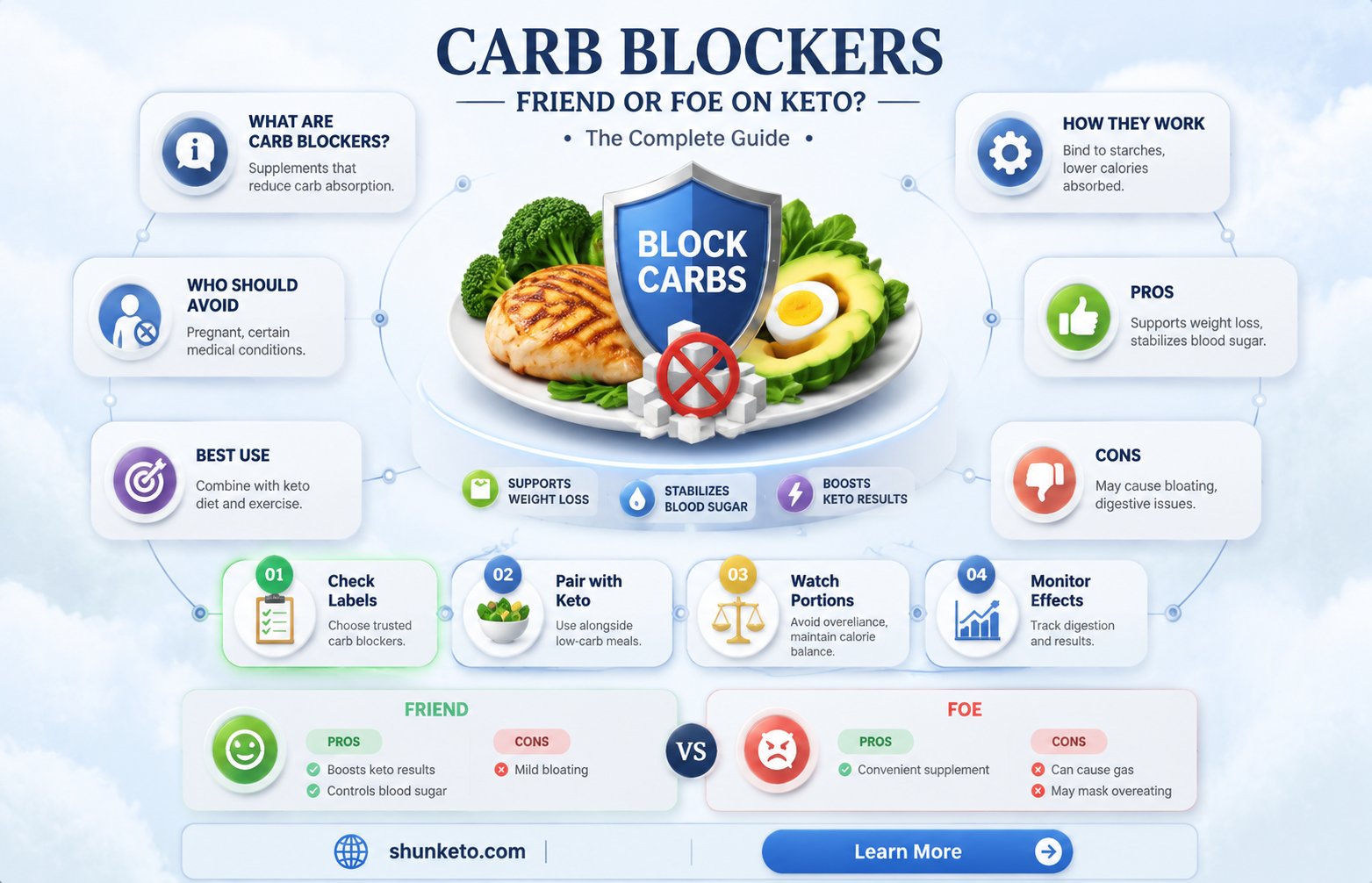 are carb blockers good for keto