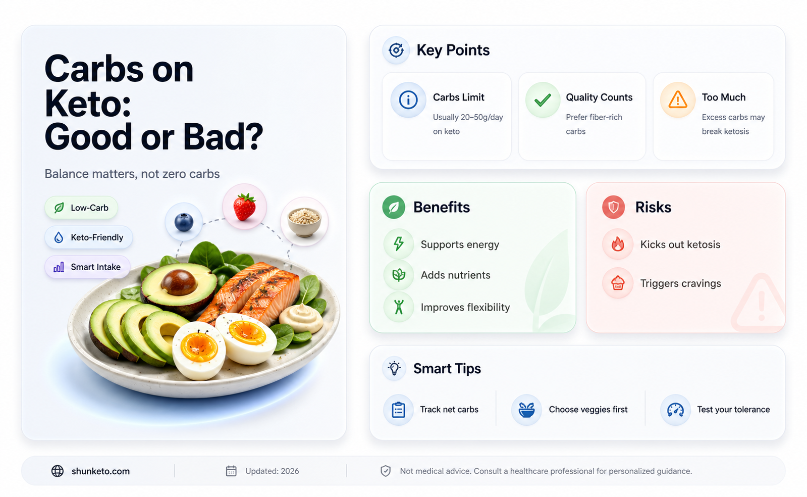 are all carbs bad on keto