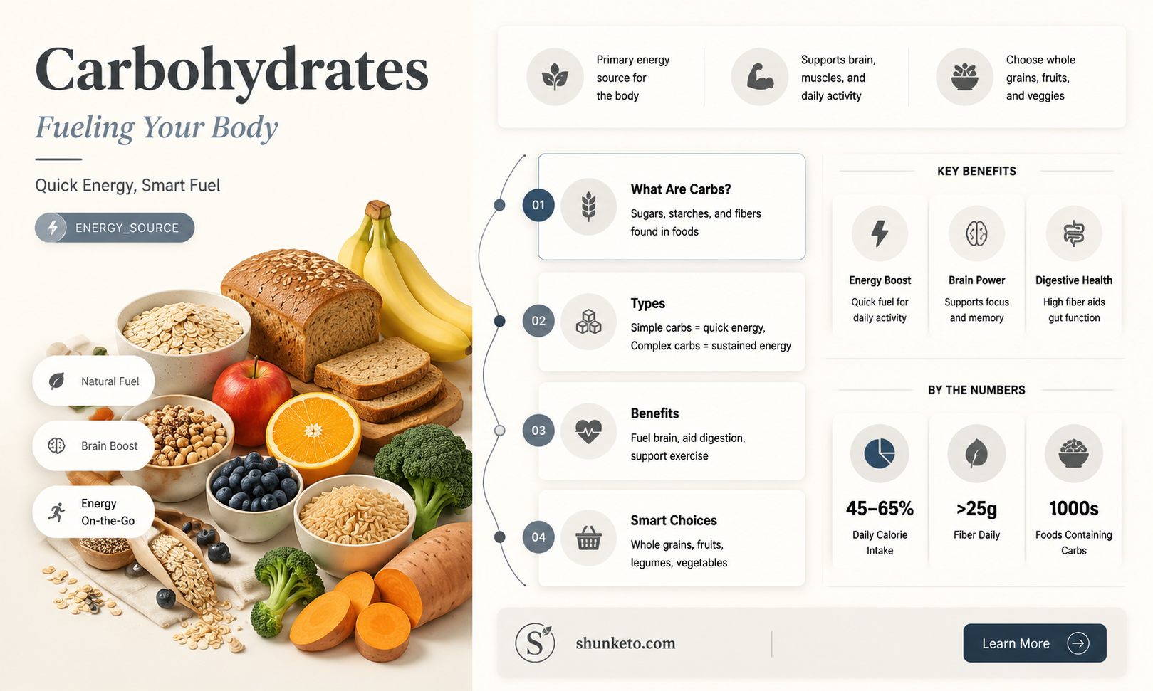 are carbohydrates important in your diet