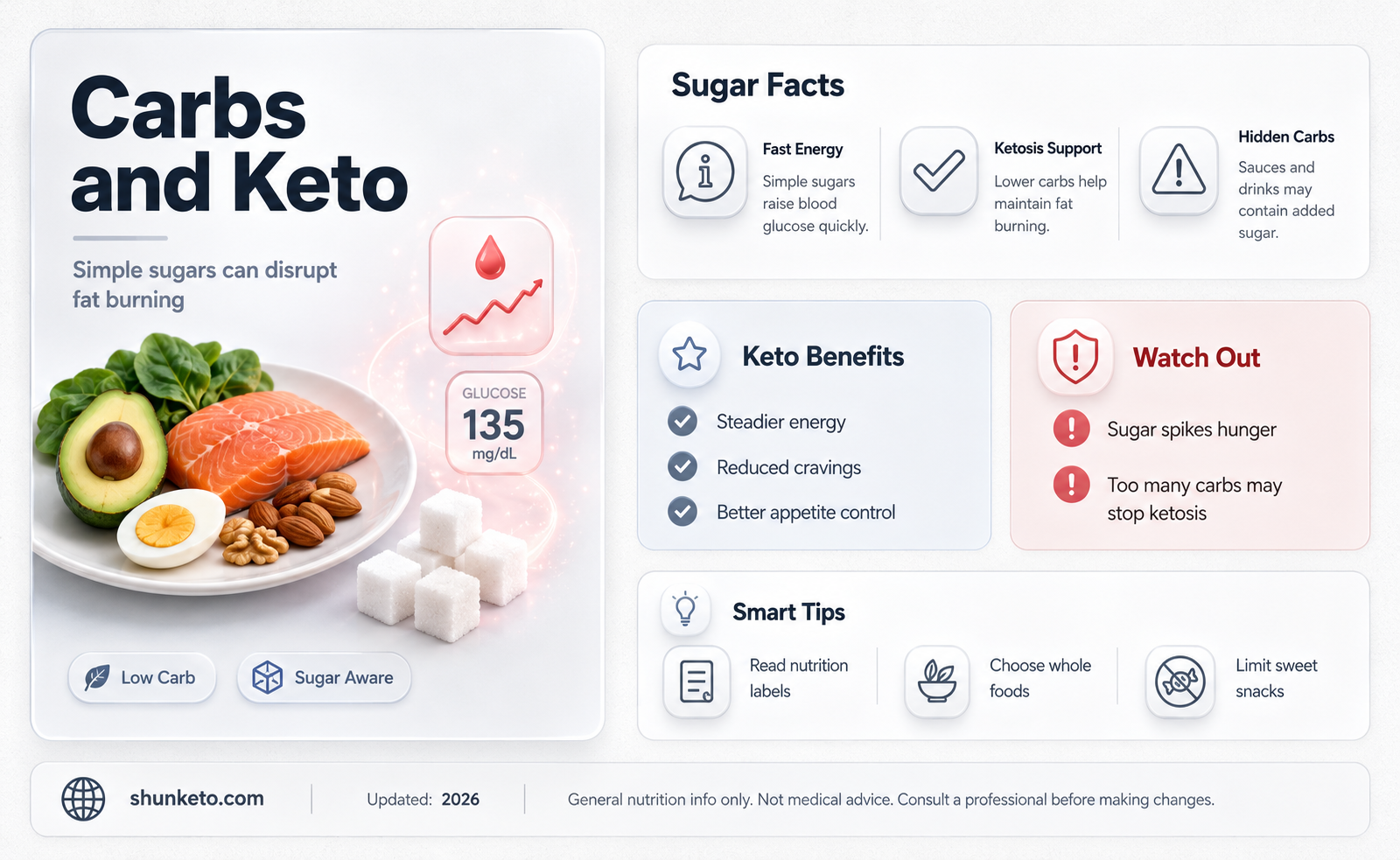 are complex carbs more fattening than simple sugars keto