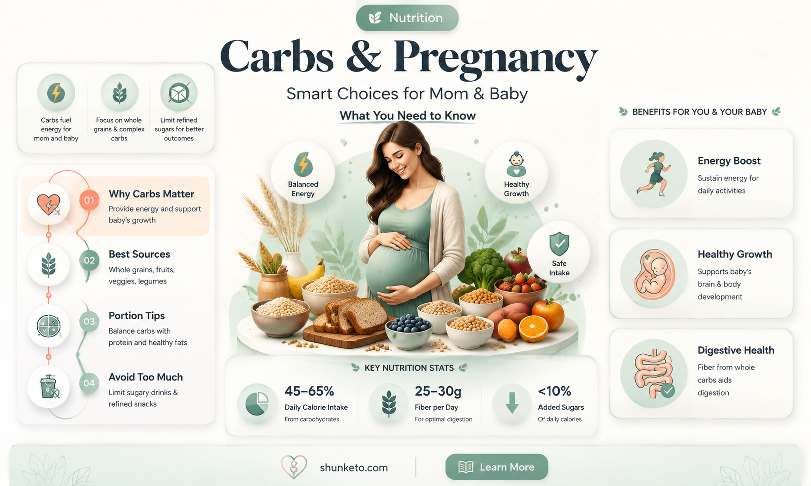 are carbs part of the pregnant diet