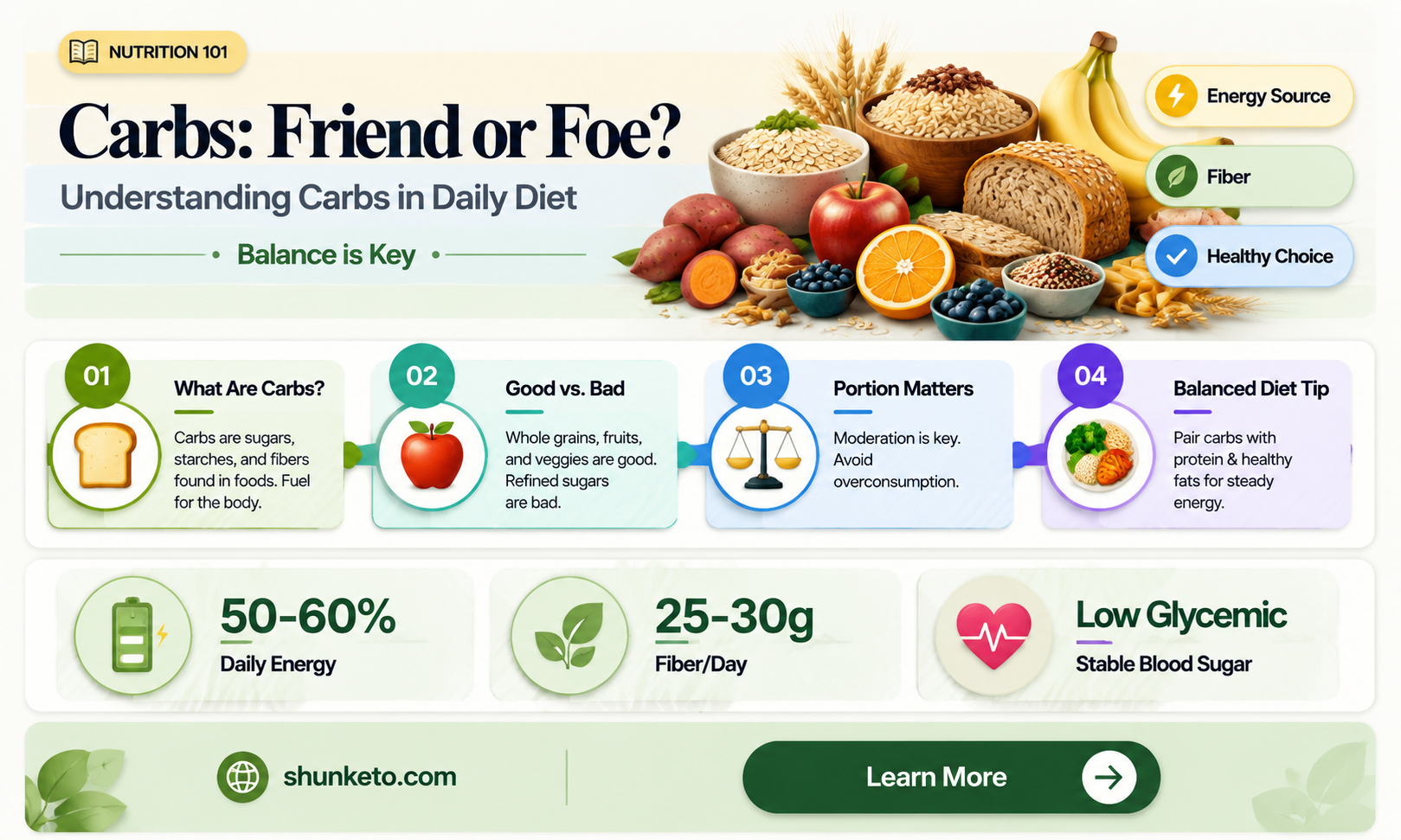 are carbs ok as part of a balanced diet