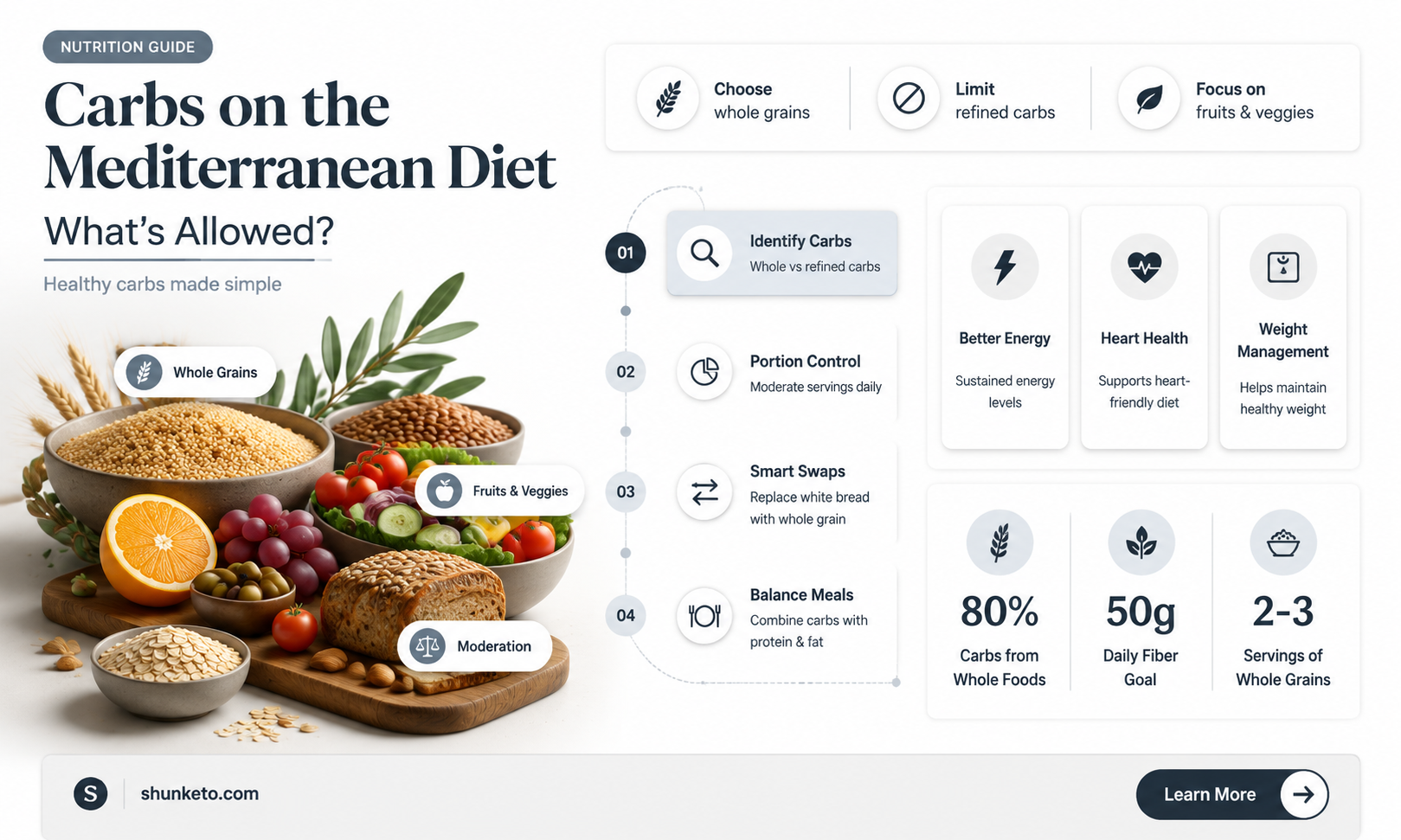 are carbs allowed on mediterranean diet
