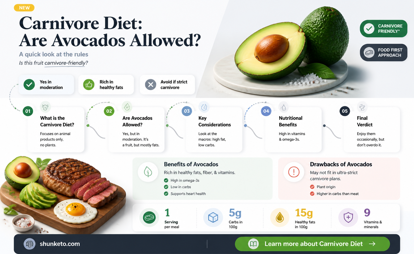 are avocados allowed on carnivore diet