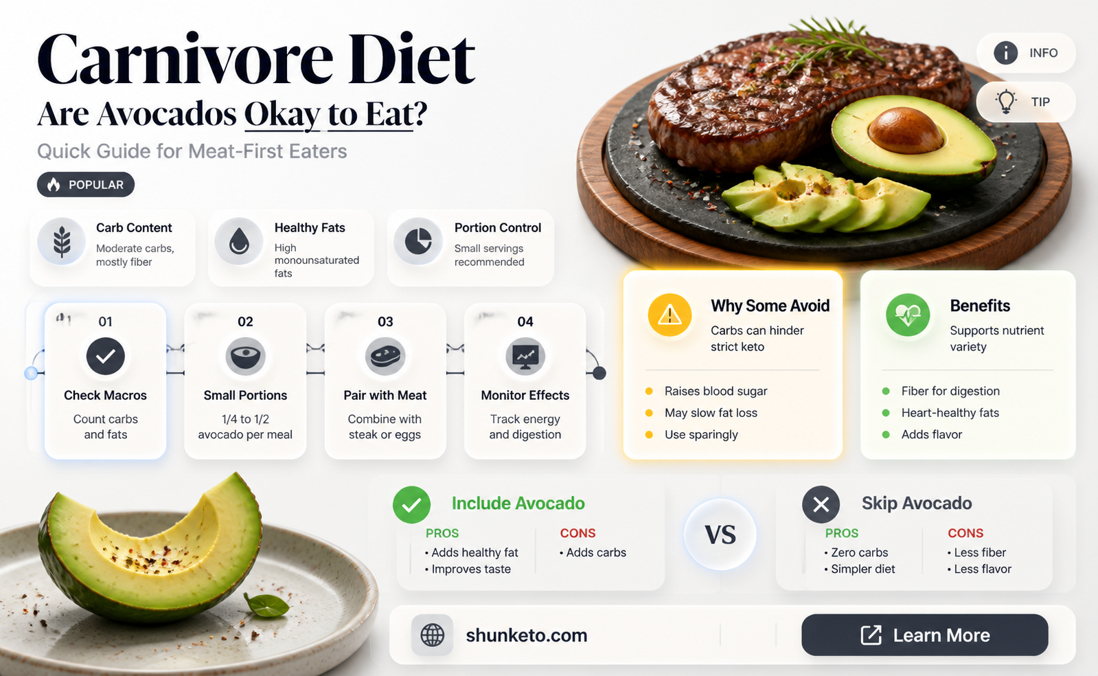 are avocados ok on carnivore diet