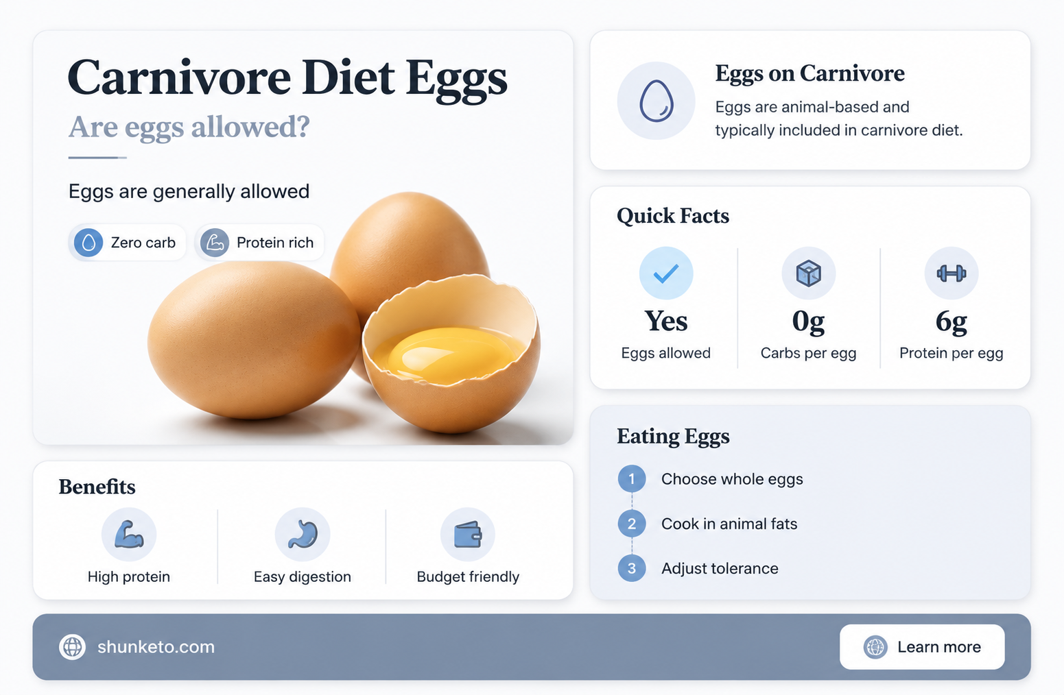 are eggs allowed on carnivore diet