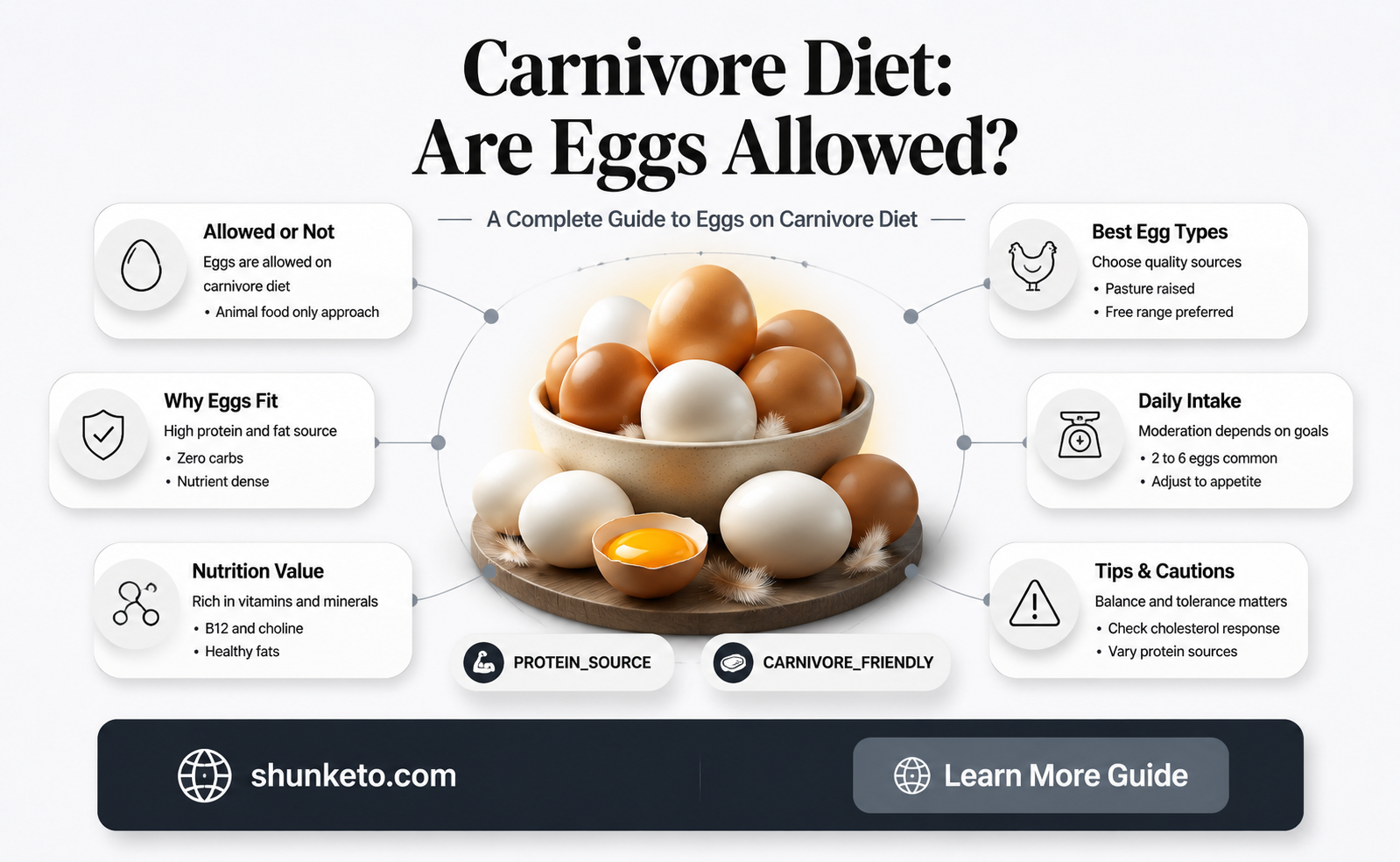 are eggs on the carnivore diet