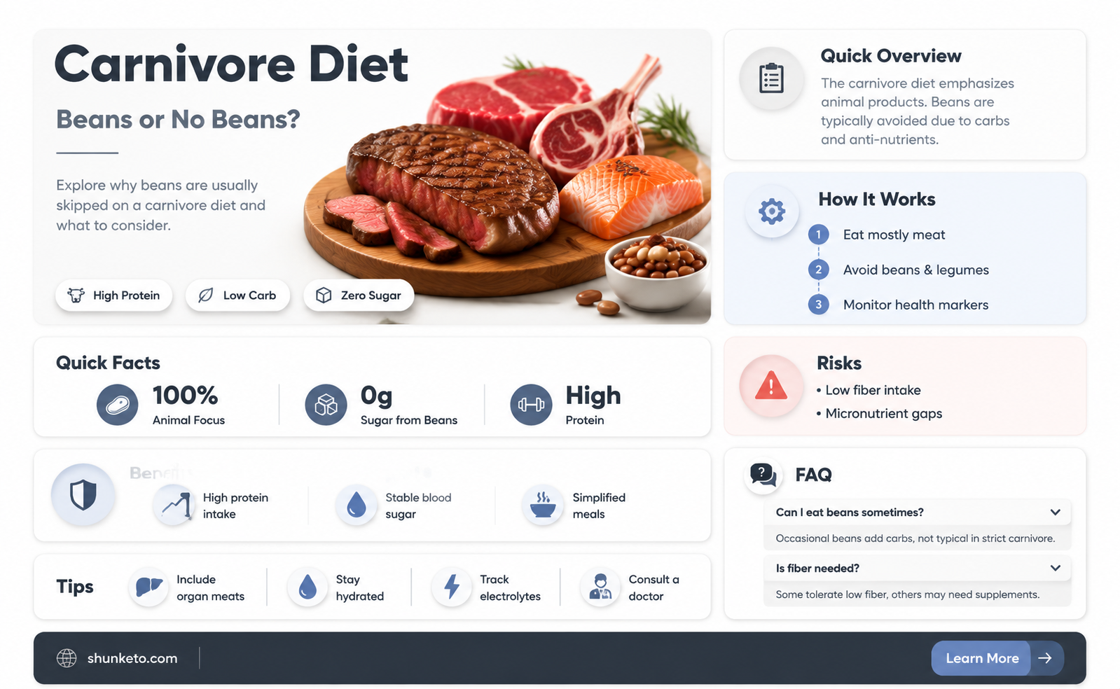 are beans allowed on carnivore diet