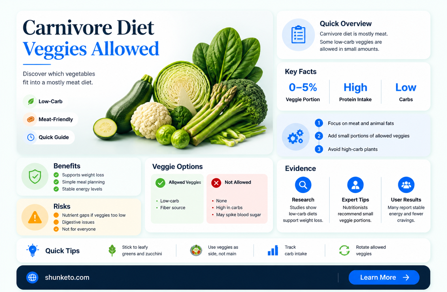 are any vegetables allowed on carnivore diet