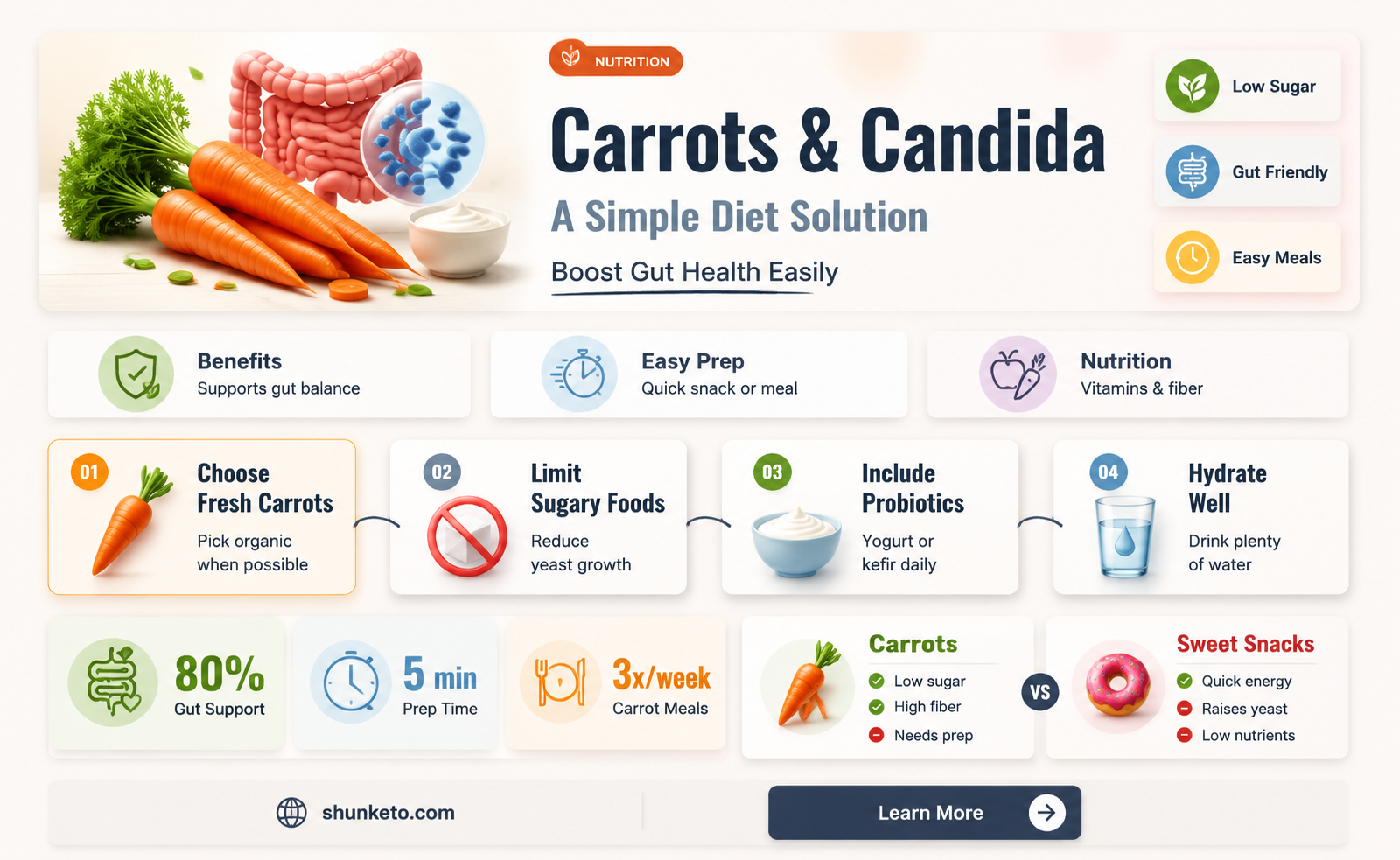 are carrots ok for candida diet