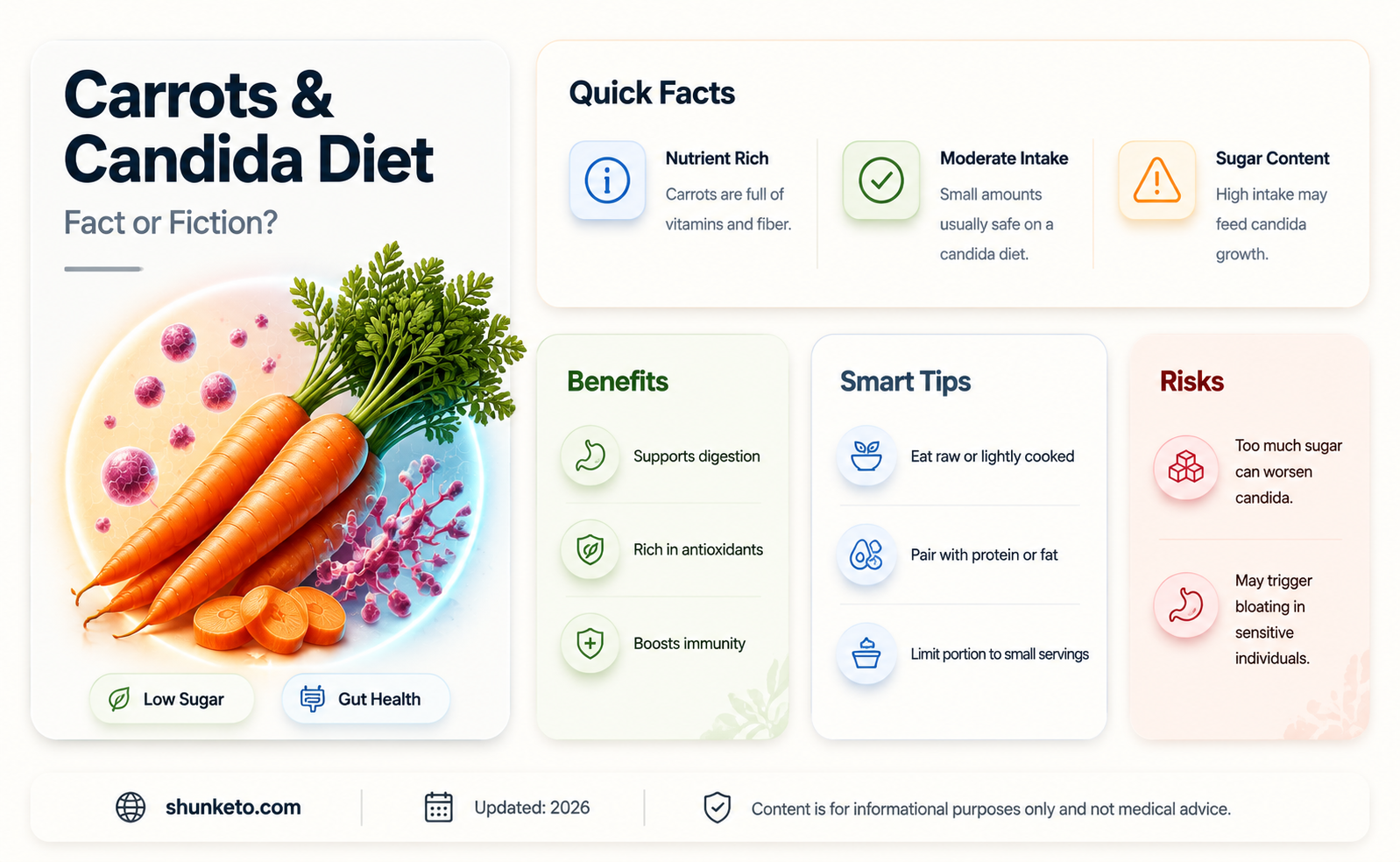 are carrots allowed on candida diet