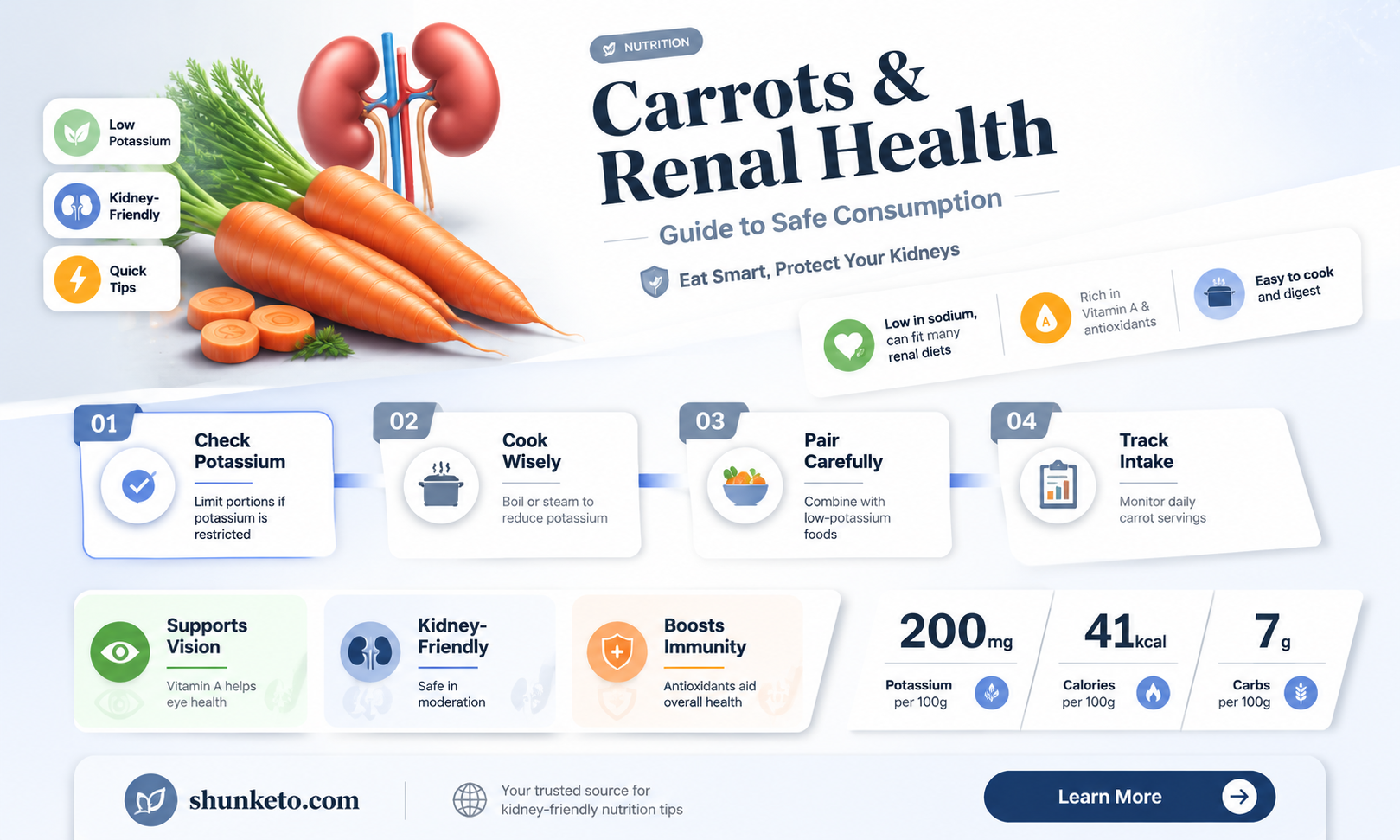 are carrots ok for renal diet