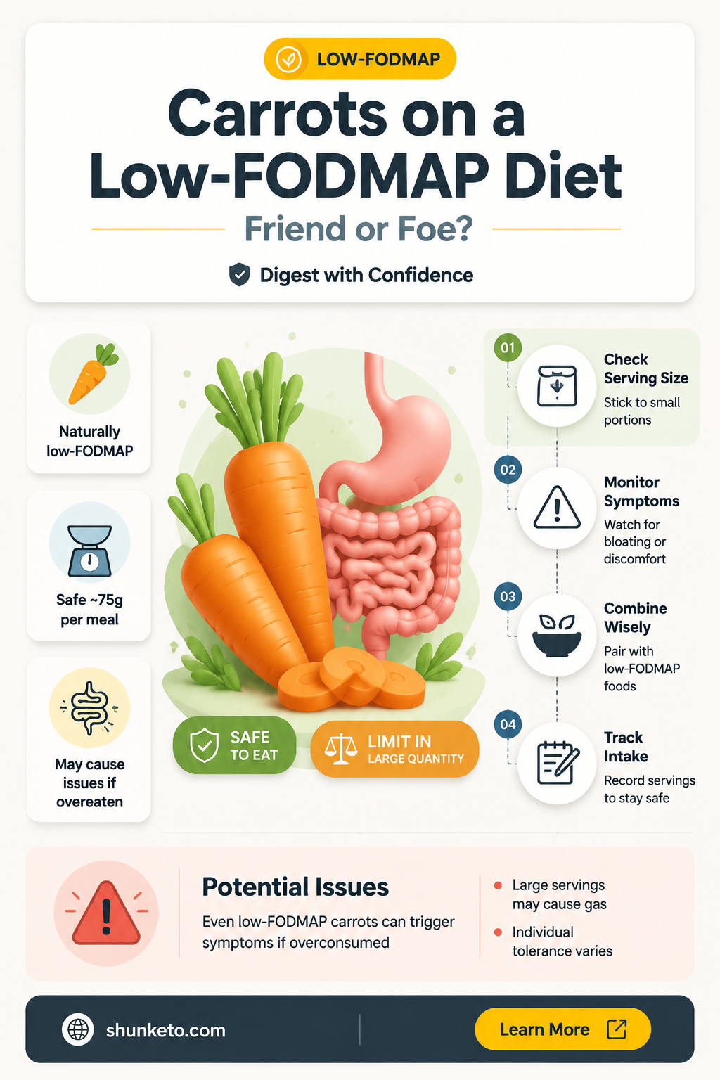 are carrots ok on fodmap diet