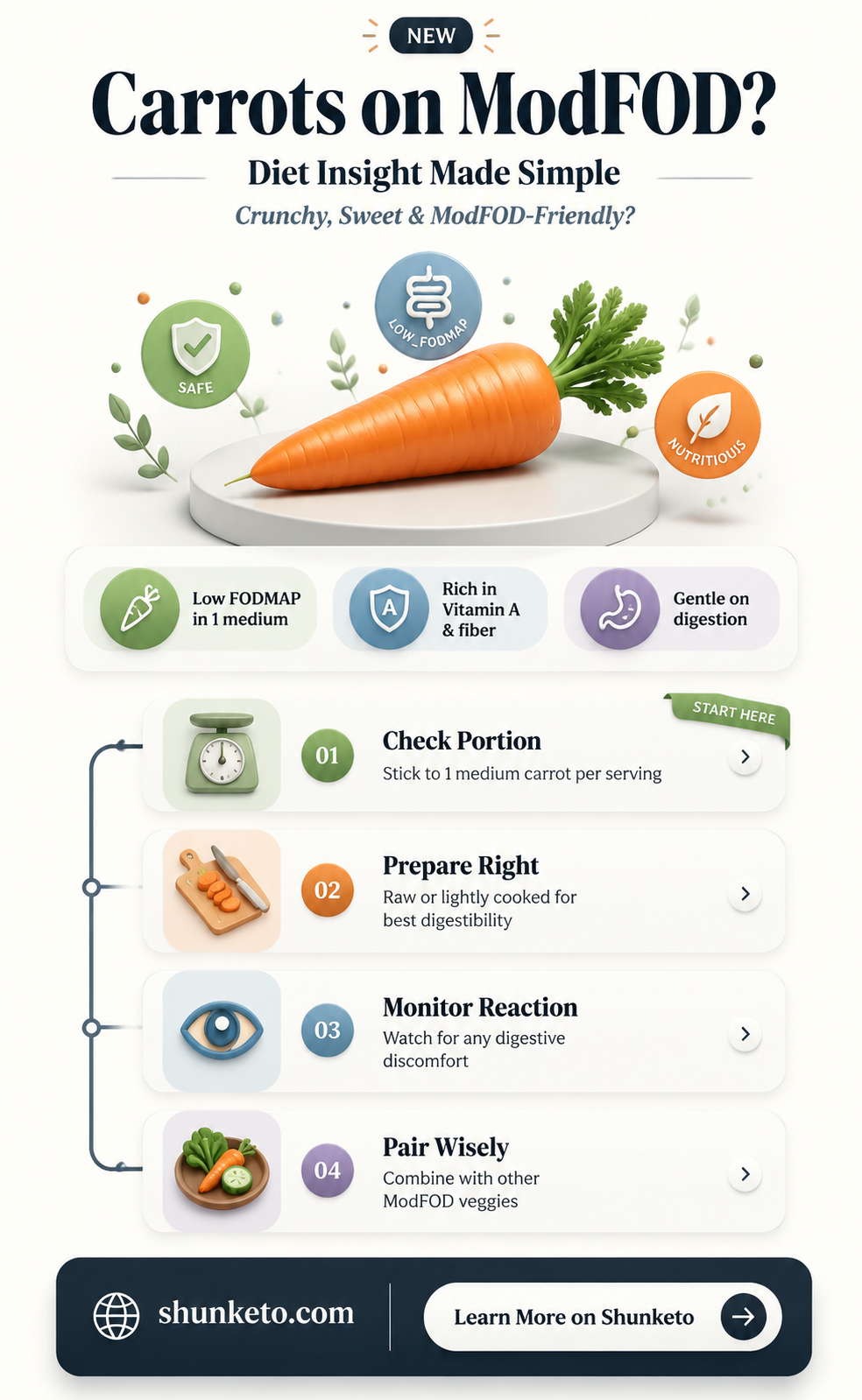 are carrots allowed on a modfod diet