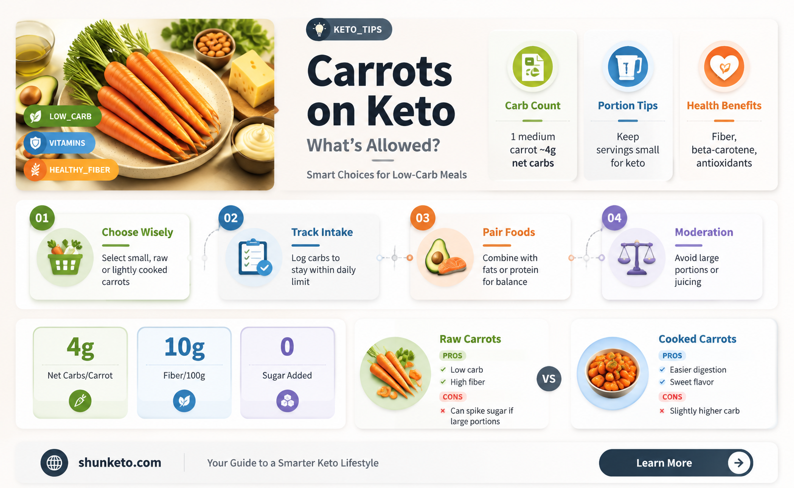 are carrots allowed on ketogenic diet