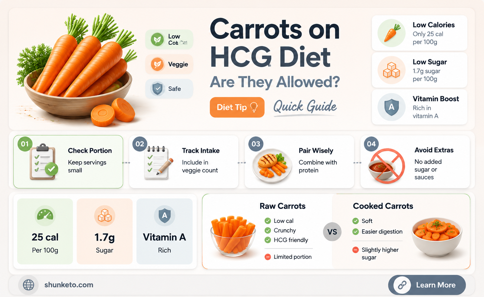 are carrots allowed on hcg diet