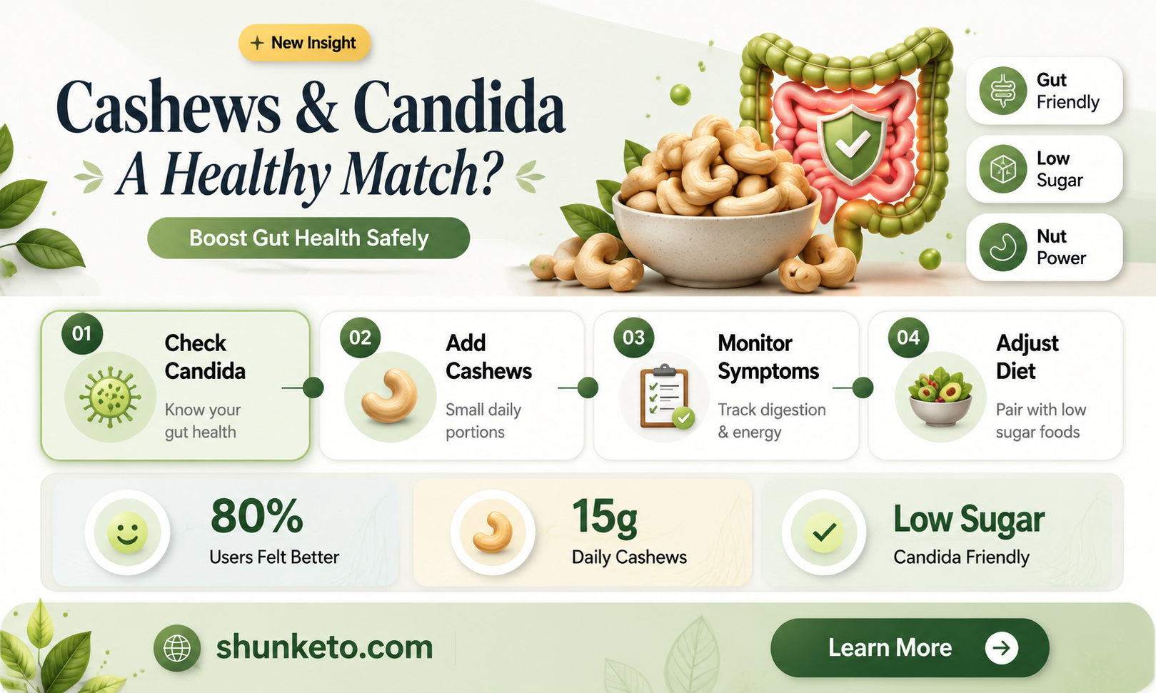 are cashews ok for candida diet