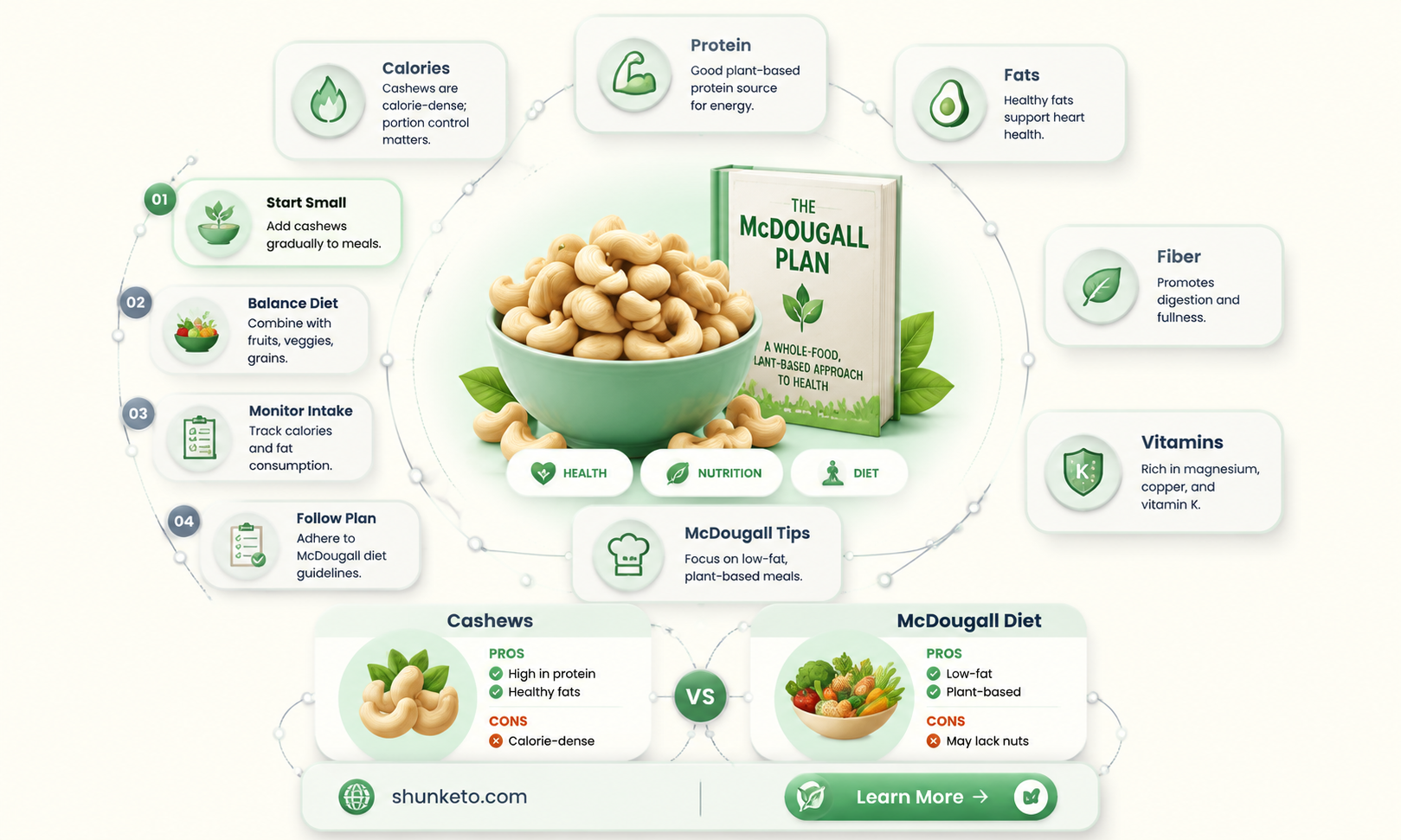 are cashews allowed in mcdougalls diet