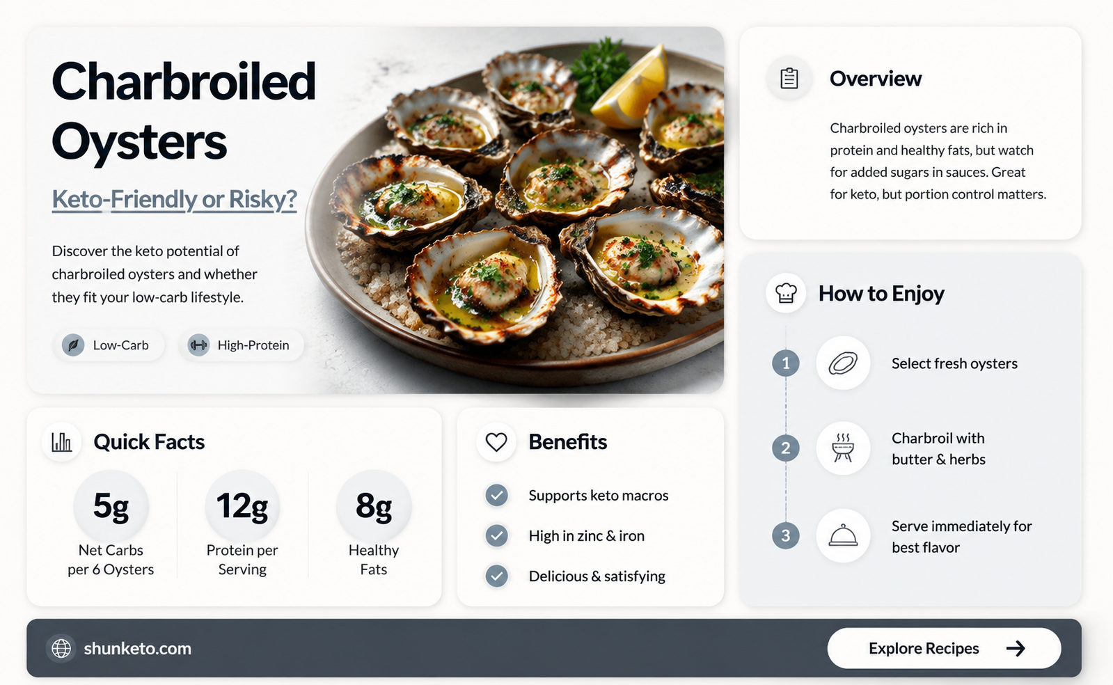 are charbroiled oysters keto