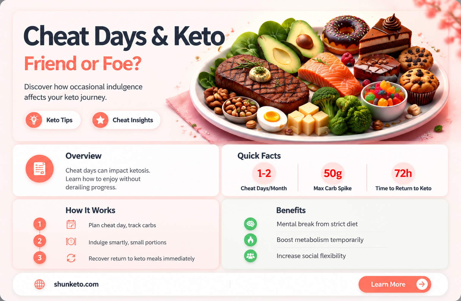 are cheat days ok on ketogenic diet