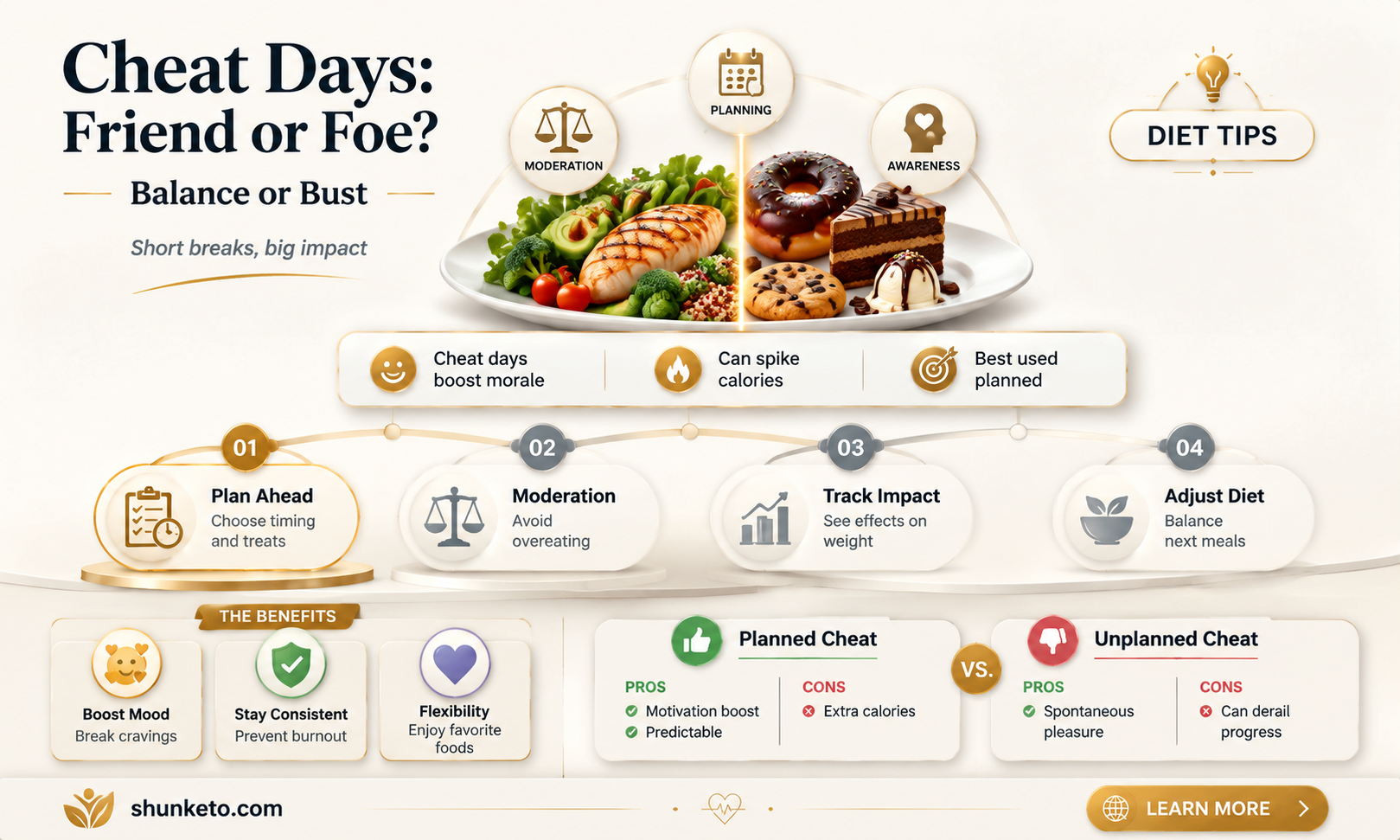are cheat days ok on a diet